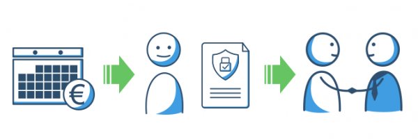 Lebensversicherung beleihen