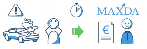 Ablauf beim MAXDA-Kredit mit Sofortzusage