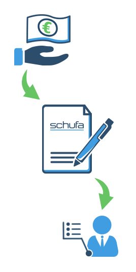 Kredit trotz Schufa bei negativen Schufa-Einträgen