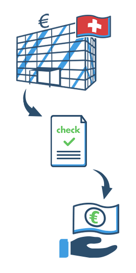 Kredit trotz Schufa - Ablauf im Ausland