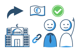 Bankkredite und andere Kreditformen