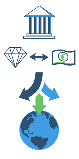 Das Geschäft mit dem Geld: die Geschichte der Kreditbanken 