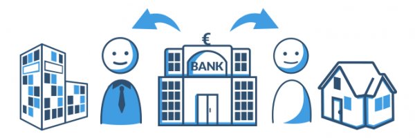 Was sind Kreditbanken?