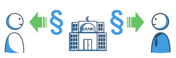 Kreditinstitute und ihre verschiedenen Arten und Rechtsformen