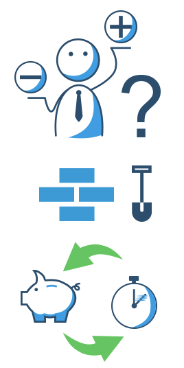 Selbstanalyse zur Feststellung der finanziellen Mittel