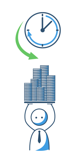 Frühzeitige Zahlung der Restschuld