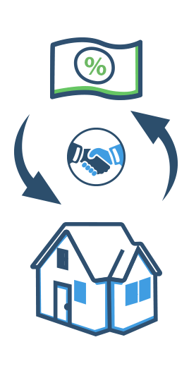 Kreditsicherheiten - Grundpfandrechte