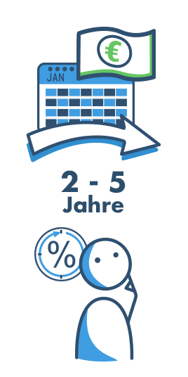 Kreditvergabe: Kreditantrag bei MAXDA stellen