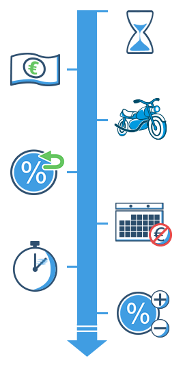 Kreditvergleich online anfragen bei MAXDA