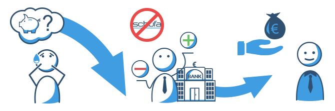 Kreditvergleich – beispielhaft erklärt von MAXDA