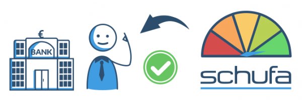 Einblick in die Schufa-Auskunft: kreditwürdig oder nicht?