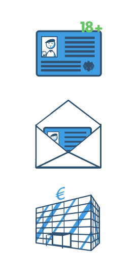 Legitimation bei Kontoeröffnung