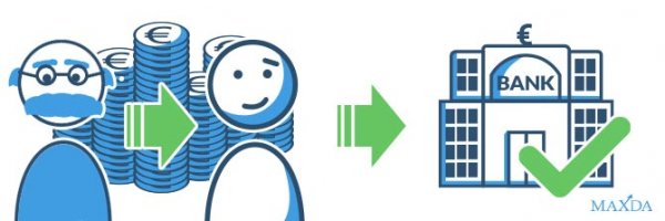 Verschiedene Rückzahlungsmöglichkeiten