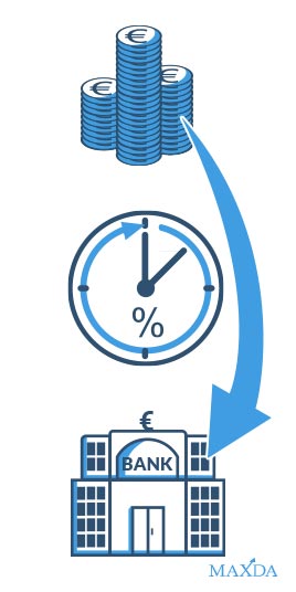 Sondertilgungen vermeiden die Nachfinanzierung
