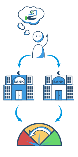 Negativer Schufa Eintrag bei zu vielen Kreditanfragen