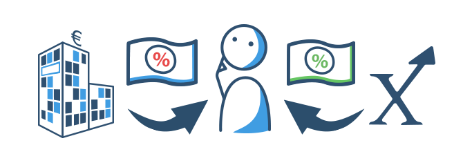 Online-Kredit - bei Maxda gibt es auch den Kredit ohne Schufa