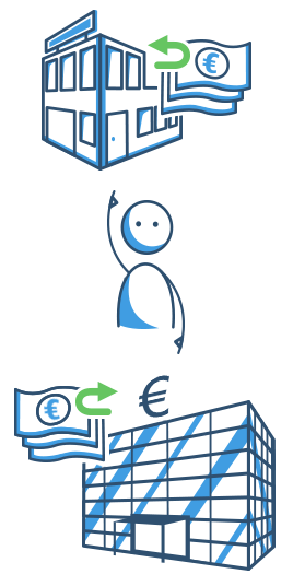 Der Ratenkauf - leicht verstädnlich erklärt bei Maxda