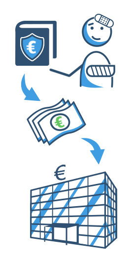 Was bringt eine Restschuldversicherung?