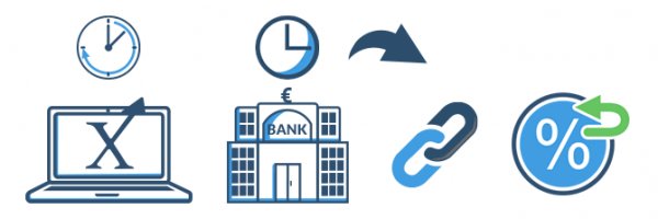 Laufzeit und Konditionen bei Schnellkredit