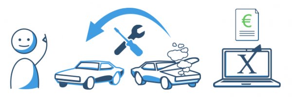 Wann sind Schnellkredite sinnvoll