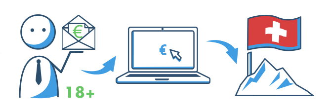 Wie funktioniert der Schweizer Kredit?