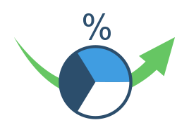 Sollzinssatz - Zusammensetzung