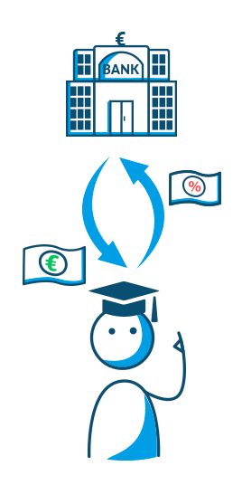 Rahmenbedingungen des KfW-Studienkredits