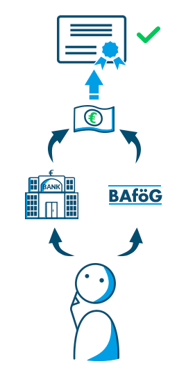Für wen sind Studienkredite interessant?