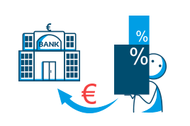 Kosten der Rückzahlungsraten