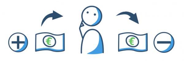 Kapitaldienstfähigkeit als Voraussetzung für die Kreditvergabe