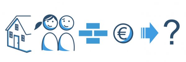 Prüfung der Kreditwürdigkeit