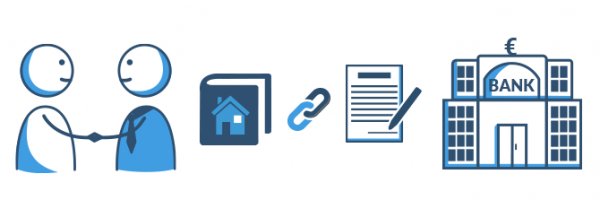 Die Besicherung von Krediten