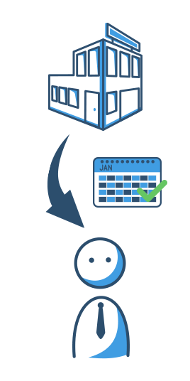 Was ist ein Warenkredit?