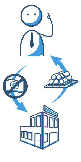Warennkredit - Vorteile