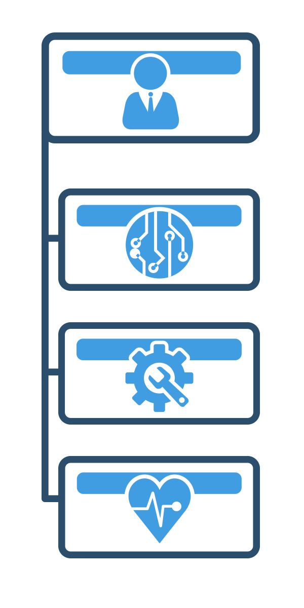 Zeit arbeit - Branchen