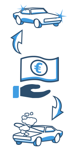 Zweckbindung für Autokredit MAXDA