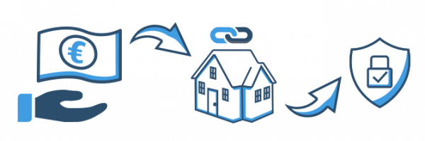 Kredimöglichkeiten Maxda